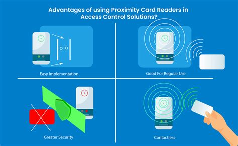 are proximity card readers safe